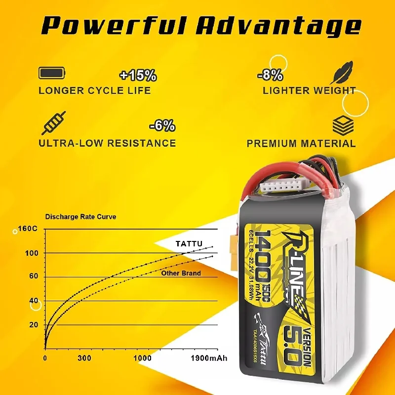 Tattu R-Line 5.0 150C 850 1050 1200 1300 1550mAh Lipo Battery 3S/4S/6S XT30 XT60 Plug FPV Racing Drone RC Quadcopter