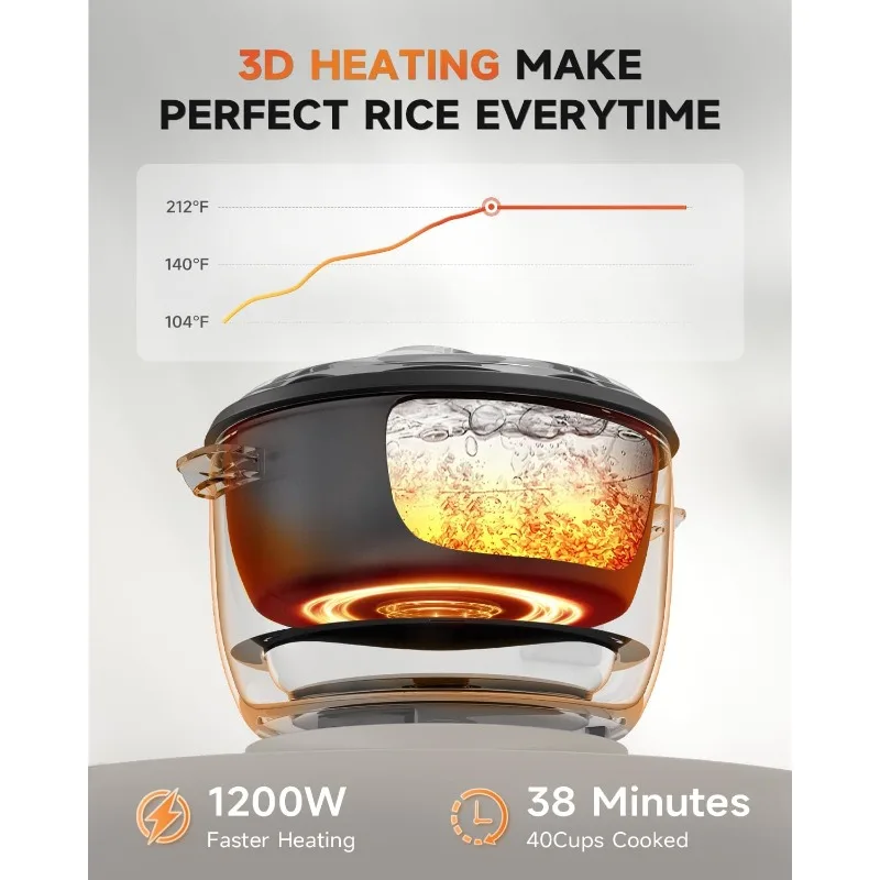 جهاز طبخ الأرز التجاري، سعة كبيرة 20 كوبًا (غير مطبوخ)، 40 كوبًا (مطبوخًا) مع عملية بلمسة واحدة وتحافظ على الدفء لمدة 12 ساعة، 1200 وات