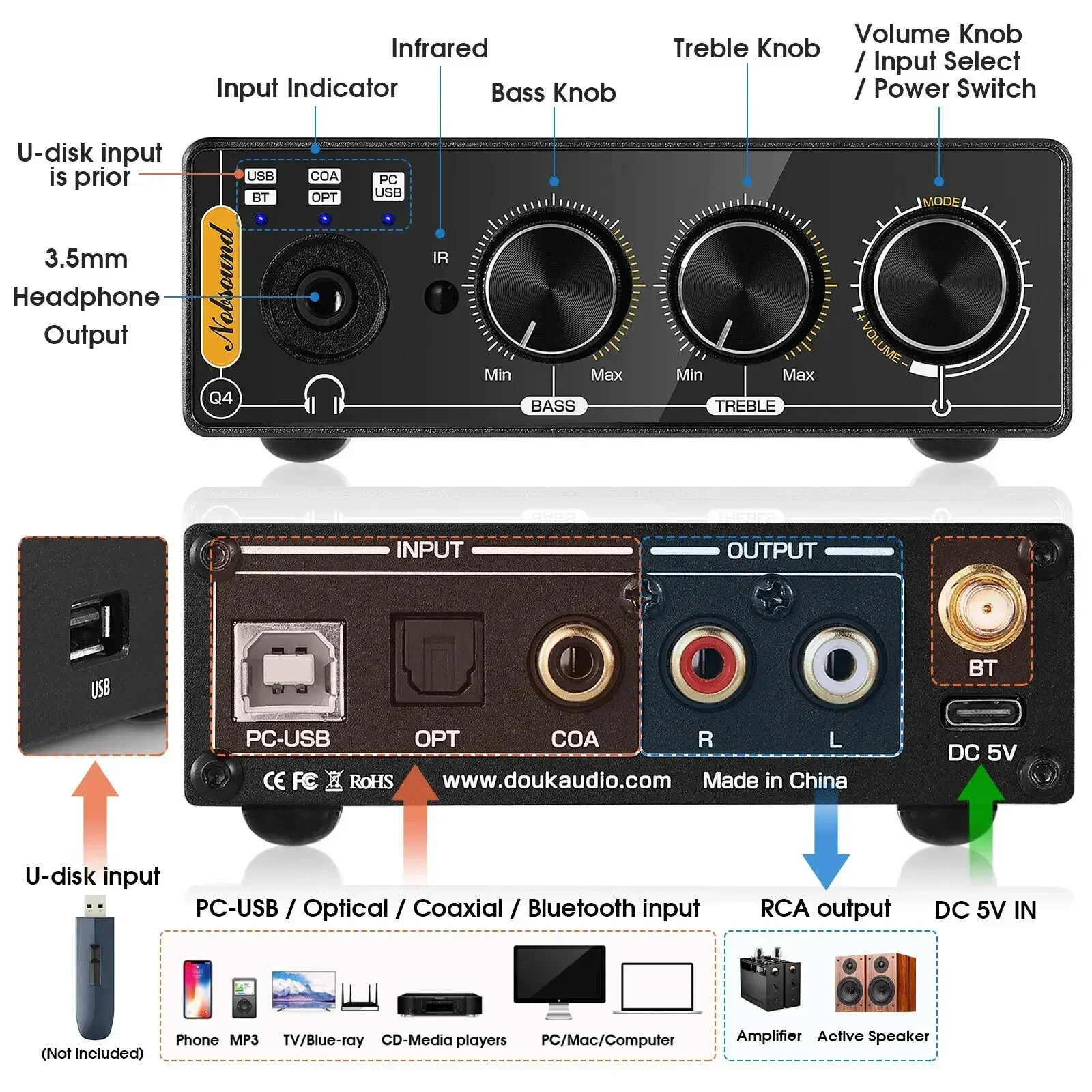 Douk Audio Q4 Mini Bluetooth Receiver USB Gaming DAC Digital to Analog USB/COAX/OPT to RCA  Audio Conerter Headphone Amp