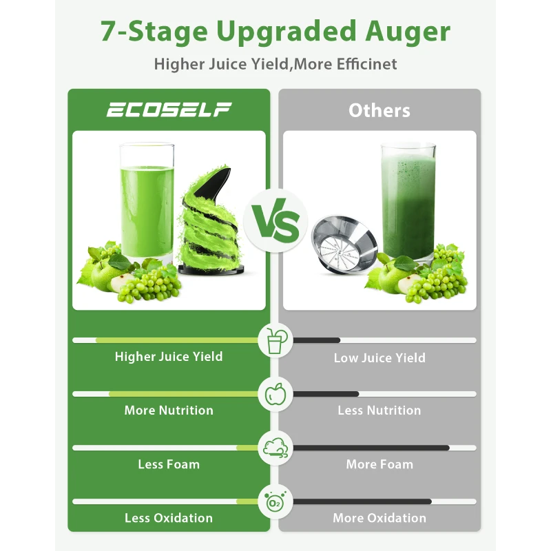 低速咀嚼ジューサー、果物や野菜を丸ごと投入できる4.3インチの超ワイド投入口、コールドプレス技術、高ジュース収量