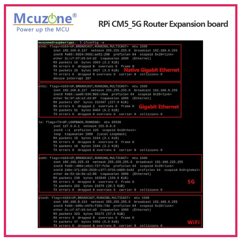 Placa de expansión del enrutador Raspberry Pi CM5_5G, 5 * GIGA Ethernet, USB3.0, M.2 B-Key