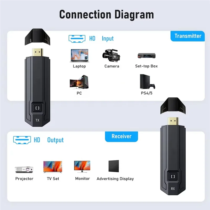 【B74A】-Compatible Wireless Transmitter And Receiver 1080P For Laptop TV Projector Monitor Camera Audio Meeting Transmitter