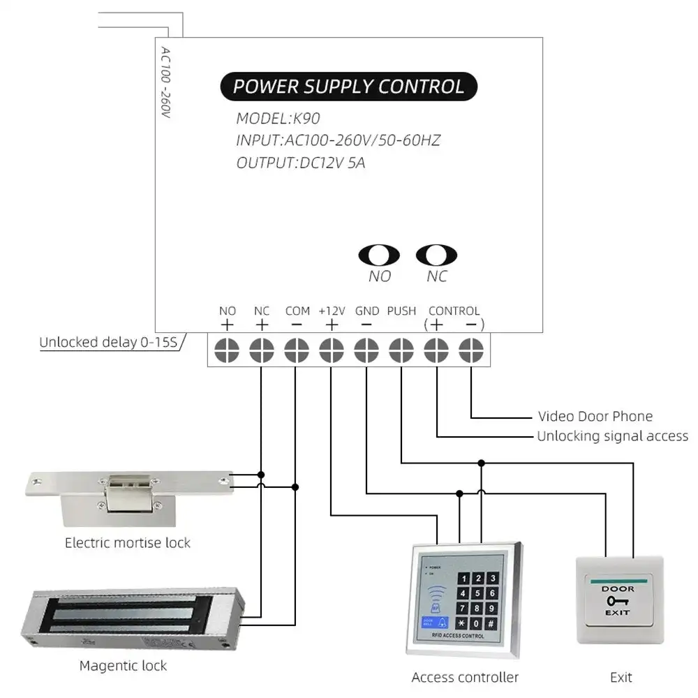 Controllo dell'alimentazione domestica dell'appartamento Interruttore del sistema di controllo dell'accesso alla porta DC 12V 5A AC 90 ~ 260V per pulsante di uscita serratura elettrica