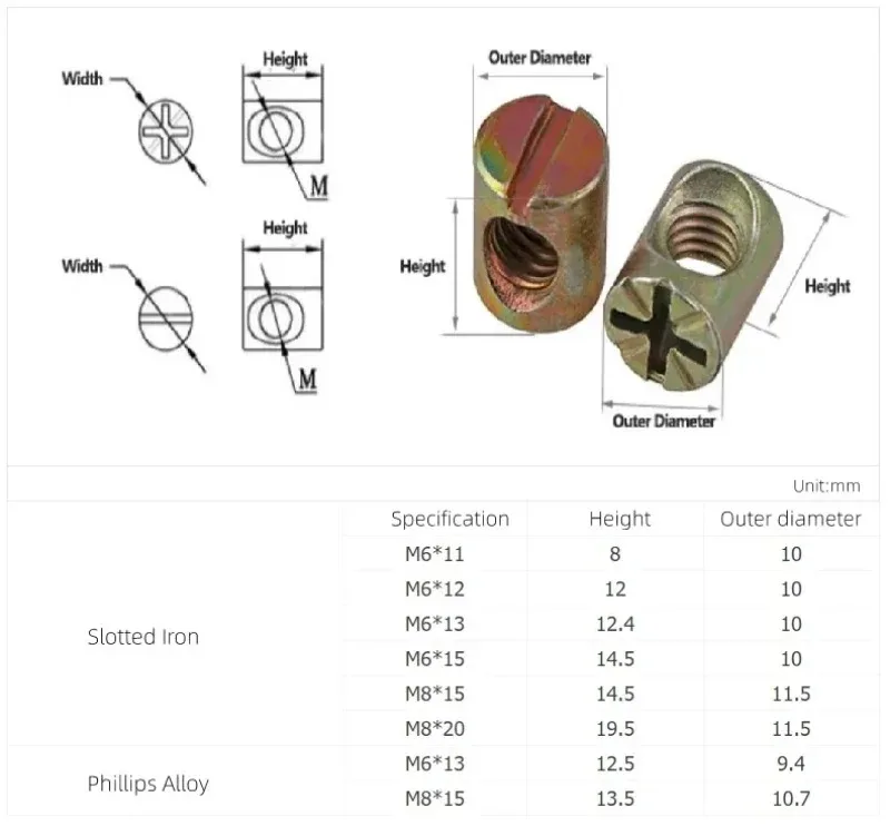 10pcs M6 M8 Barrel Bolts Cross Dowel Phillips Horizontal Hole Nut Hammer Embedded Nut for Furniture Beds Crib Wood Chairs
