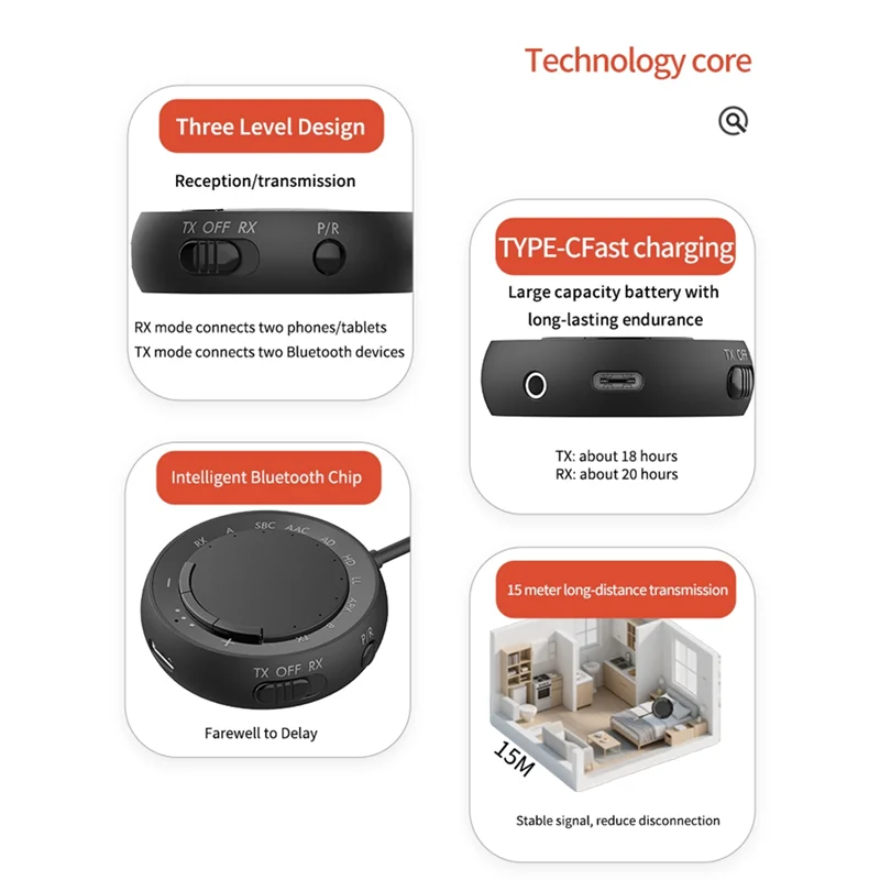 JABS-Bluetooth 5.4 передатчик-приемник для 2 наушников с низкой задержкой/HD AUX беспроводной аудио Bluetooth адаптер для самолета