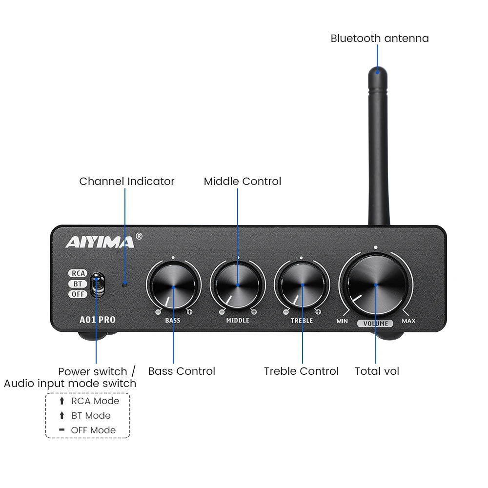 Amplificateur Hi-Fi AIYIMA A01 2.0/2.1 Canaux 100W - Mini Amplificateur Classe D Avec Contrôles