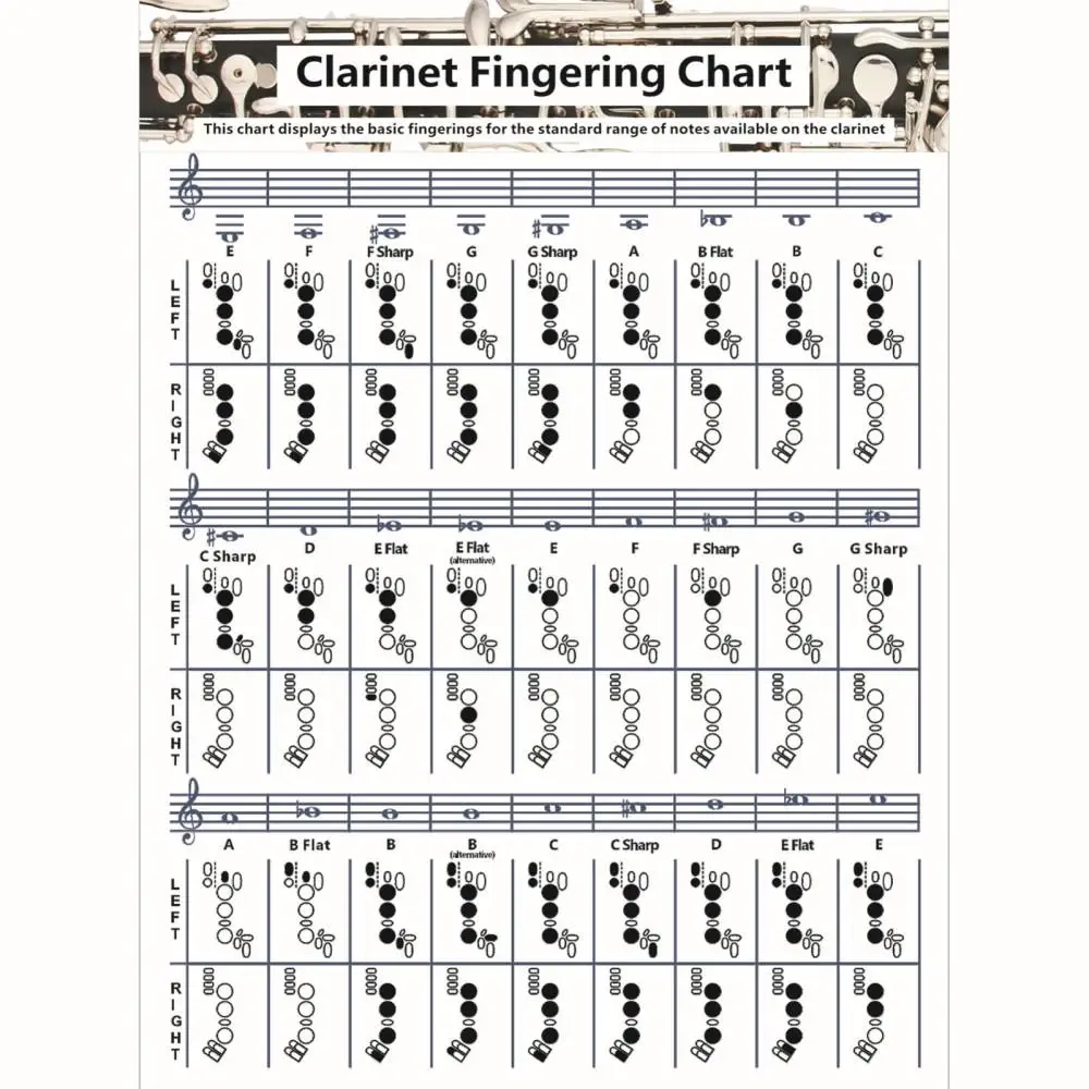 Clarinet Chord Chart Reference Poster Easy Reading Chords Poster Music Wall Art For Teachers Students Beginners