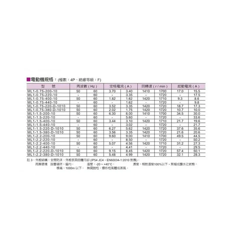 taiwan YUKEN ML1-0.75-220/380-D-10T436 ML1-1.5-220/380-D-10T436 ML1-2.2-220/380-D-10T436 three-phase motor