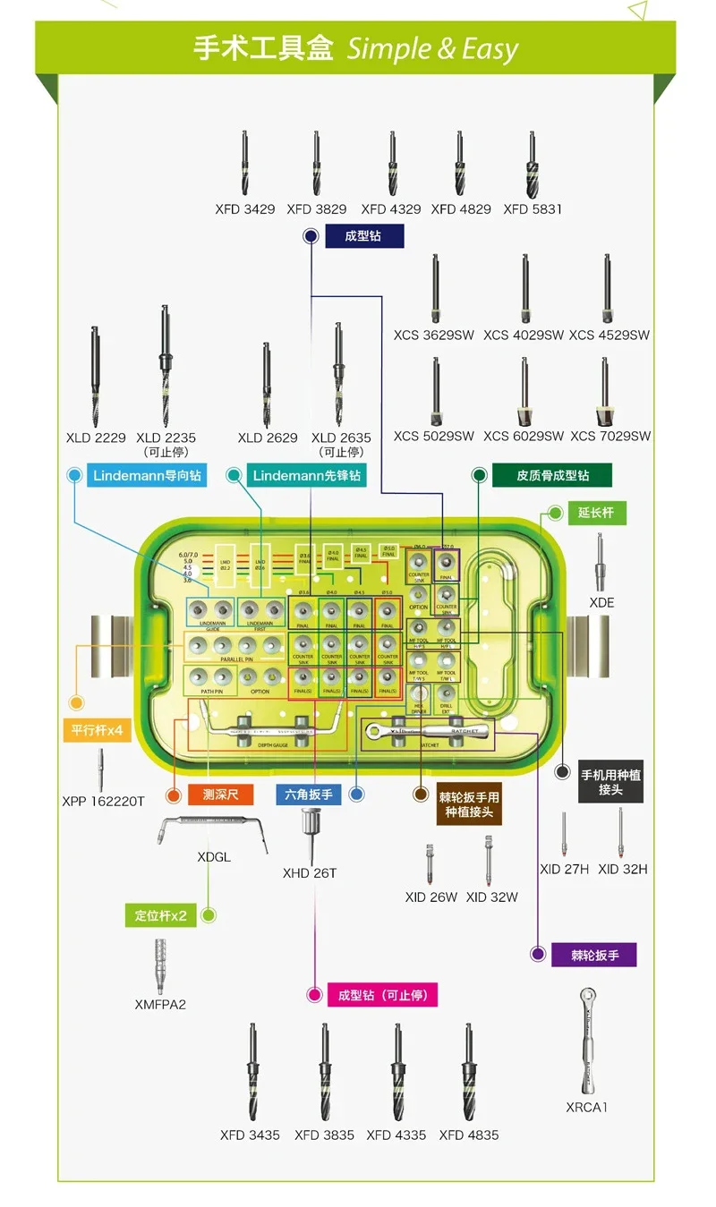 Dental Implant Surgical Kit Dentium SuperLine and Implantium Instrument Kit Dental Dentium Surgical Drill Kit