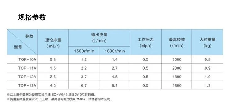 TOP-10A TOP-11A TOP-12A TOP-13A Small Gear Oil Pump Adjustable Pressure Triangle Pump TOP Series For Lubrication Trochoid Pump