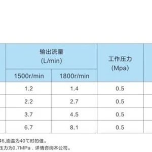 EN iyi 10 EN iyi 11-EN iyi 12-EN iyi 13 alışveriş merkezi, alışveriş, kulaktan kulağa, ıl, ıl uump yargılanabilir yeniden işleme ririangle riump serisi serisi serisi serisi veya veya yağlama rorokoid uump Pompa, hidrolik-yağ üzerinde 6 büyük satış - №1