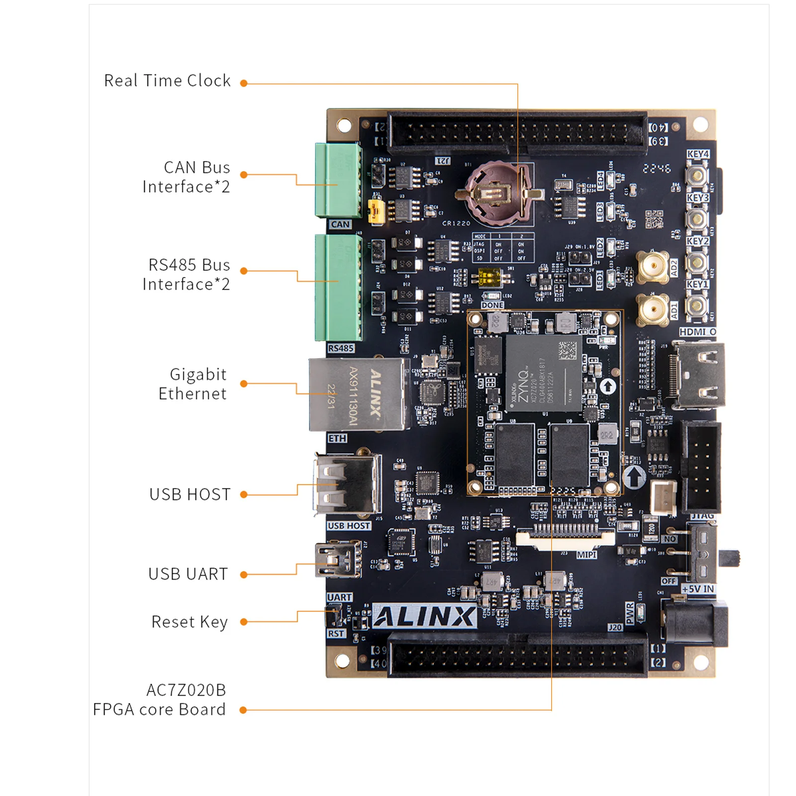 ALINX AX7Z020: XILINX Zynq-7000 ARM SoC XC7Z020บอร์ด FPGA 7000 7020