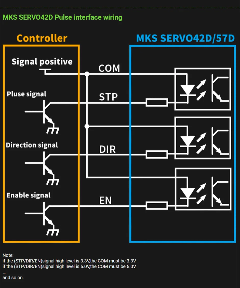 SERVO42D Closed-Loop Schrittmotor-Treiber – Kompatibel Mit NEMA17, FOC-Vektorsteuerung, 12–24 V, 3 A, CAN/RS485, Inkl. OLED, 256 Mikroschritte – Für CNC & 3D-Druck