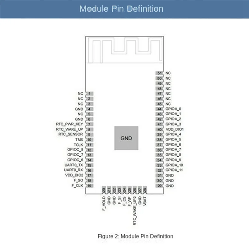 AB25-WF20-A Wireless Module Expand To 6Ghz MU-MIMO Tri-Band Bluetooth 5.3 Internal Network Adapter For Laptop Smart Device