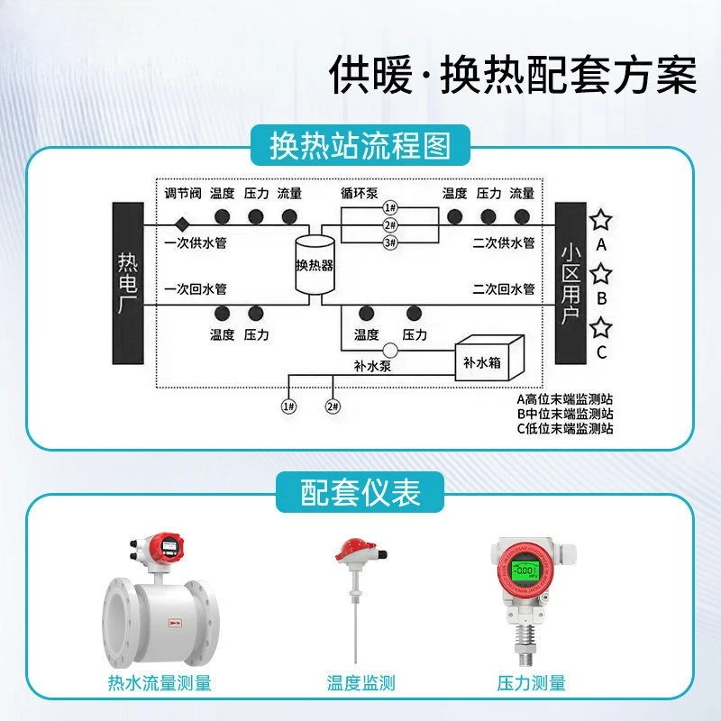 Electromagnetic heat meter, flow meter, heating exchange pipeline, central air conditioning circulation, watercooling heat meter