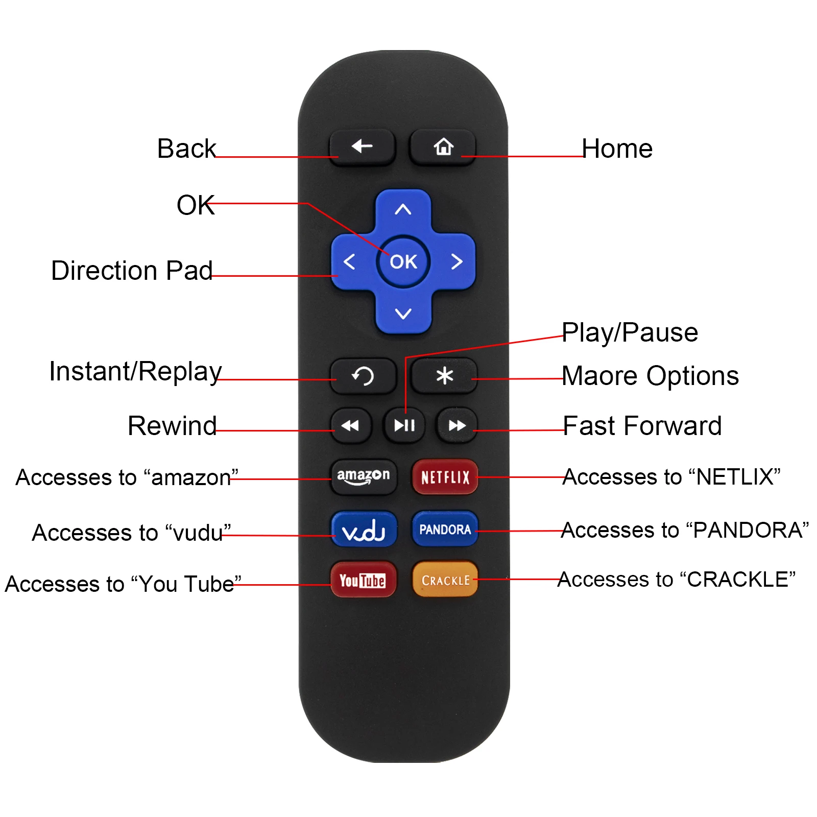 New Remote Control Use for Roku TV 1 2 3 4 LT HD XD XS Streaming Player with Vudu Pandora Crackle Keys Controller Use Directly