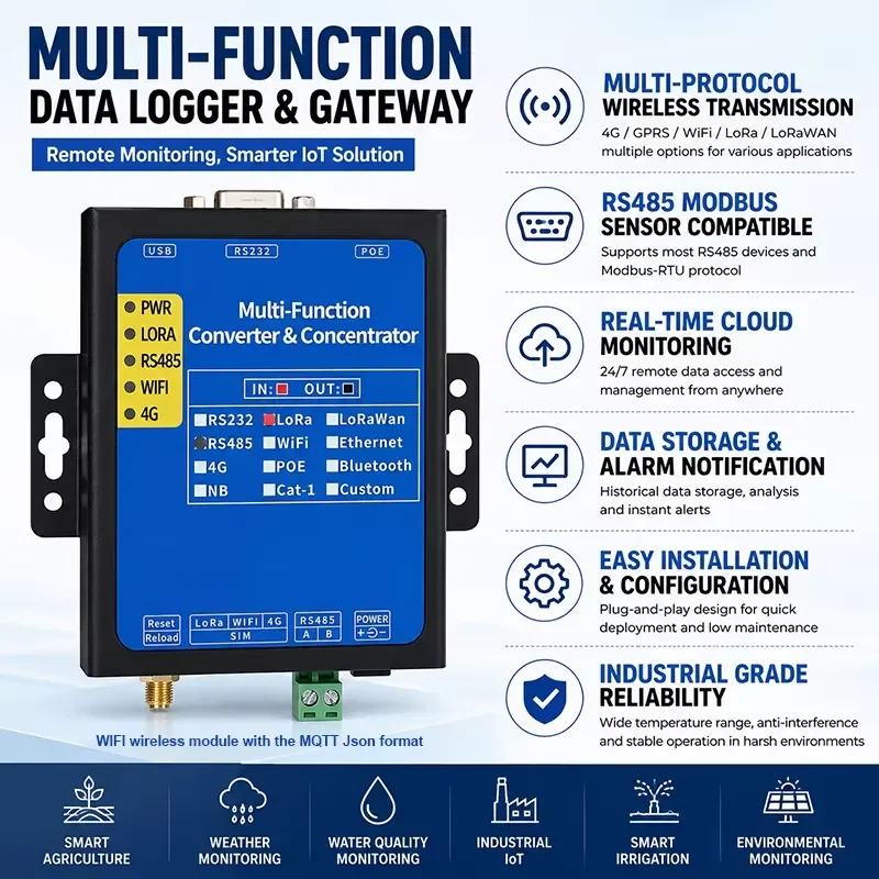 Serial RS232 RS485 to Ethernet Modbus 4G LoRa LoRawan Converter Gateway MQTT Json Gateway Modbus RTU DTU with RJ45