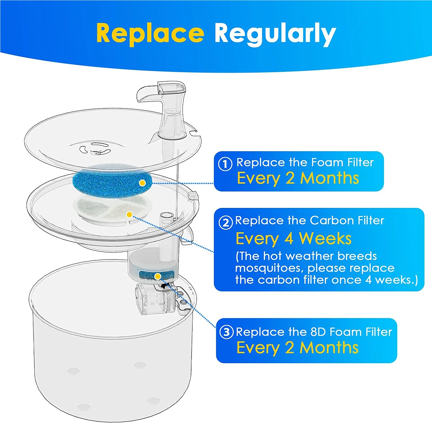 WF150 Cat Water Fountain 8D Filters Replacement for Stainless Steel Automatic Cats Feeder,67oz/2L Pet Fountain Filter,4 Pack