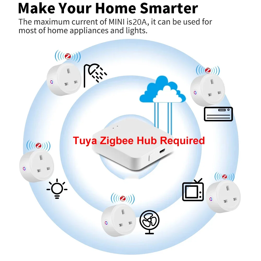 Tuya ZigBee Smart Plug 16A Smart Home Outlet UK Socket with Power Monitor Timing Function Voice Control Support Alexa Hey Google