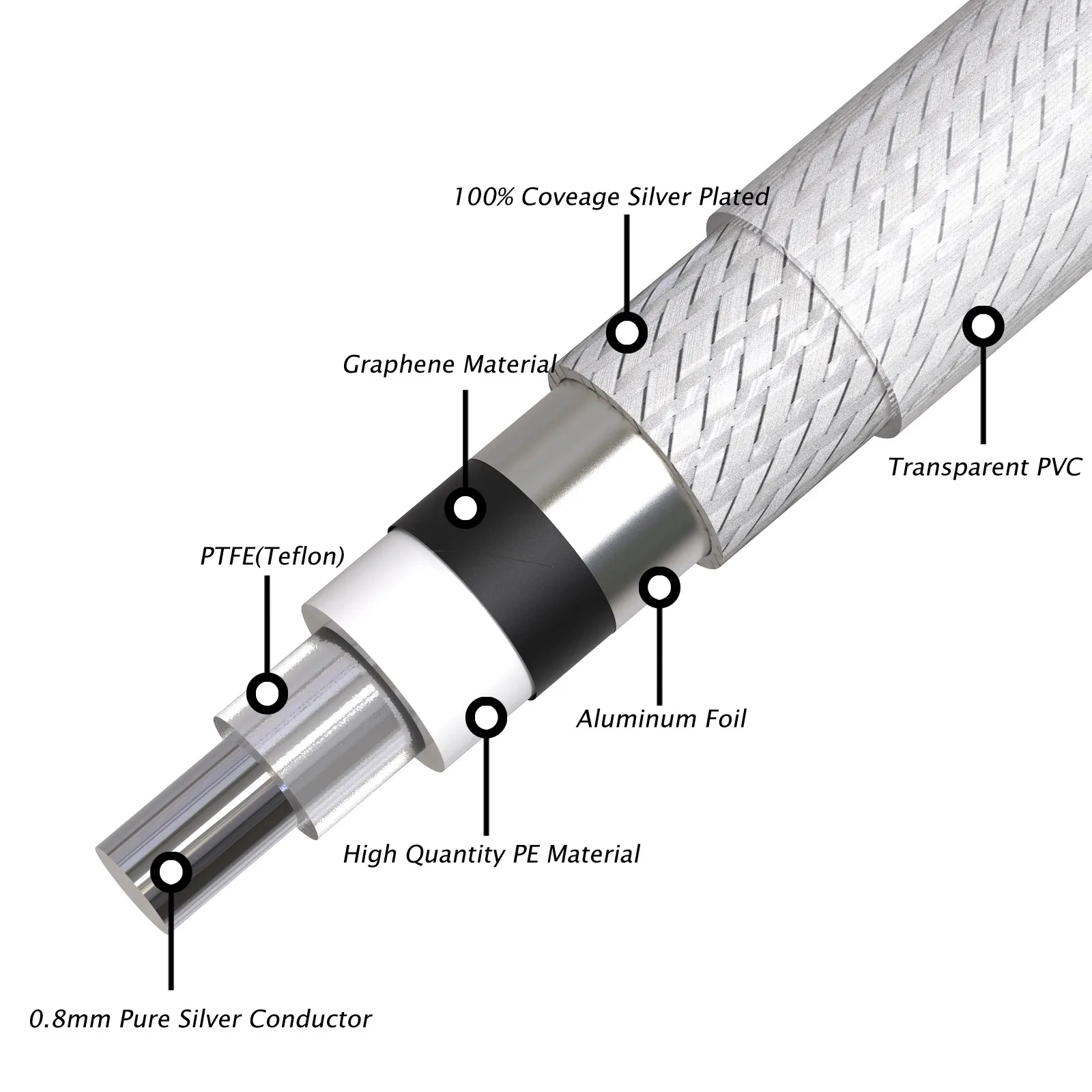 Pure Silver RCA Audio Cable 18AWG High Quality RCA to RCA Interconnect Cable Solid PSS Pure Silver Core Silver-Plated Plug
