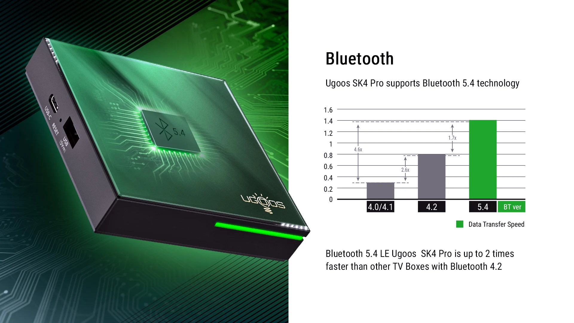 SK4 Pro Smart TV Box Android 14 Amlogic S905x5M-K LPDDR4 4GB 64GB 2.4G/5GWifi BT