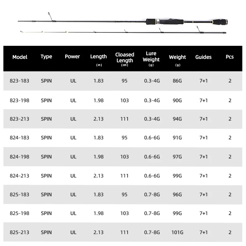 MIFINE UNSTOPPABLE SPIN Ultra-light Fishing Rod 30T Carbon Spinning UL Power 1.83M/1.98M/2.13M Lure Weight 0.3-4g/0.6-6g/0.7-8g