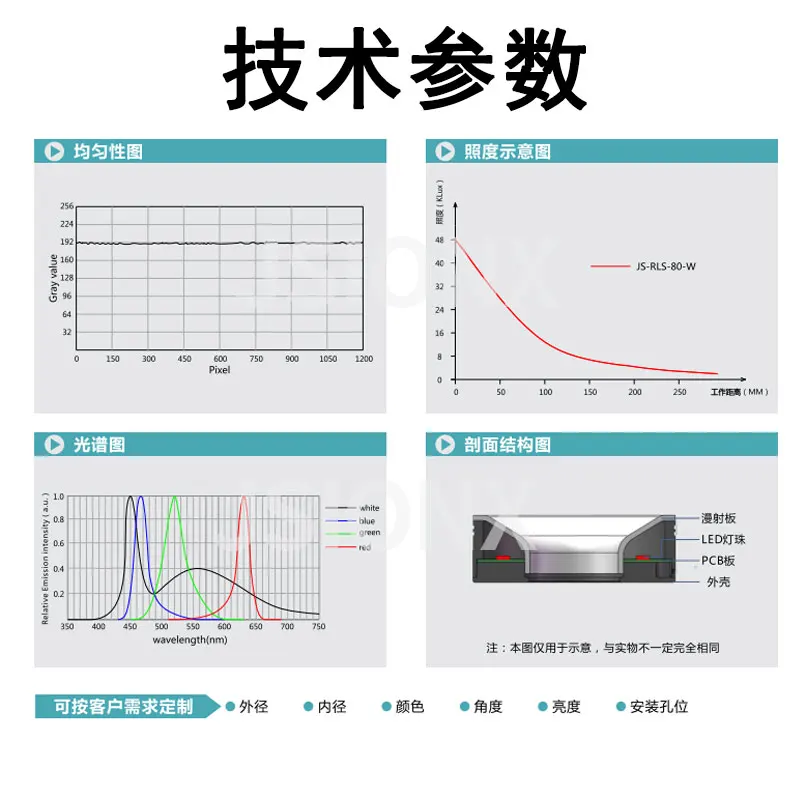 Machine Vision Circulaire Shwisless Source de Lumière, Haute Uniformité, Anneau de Vision