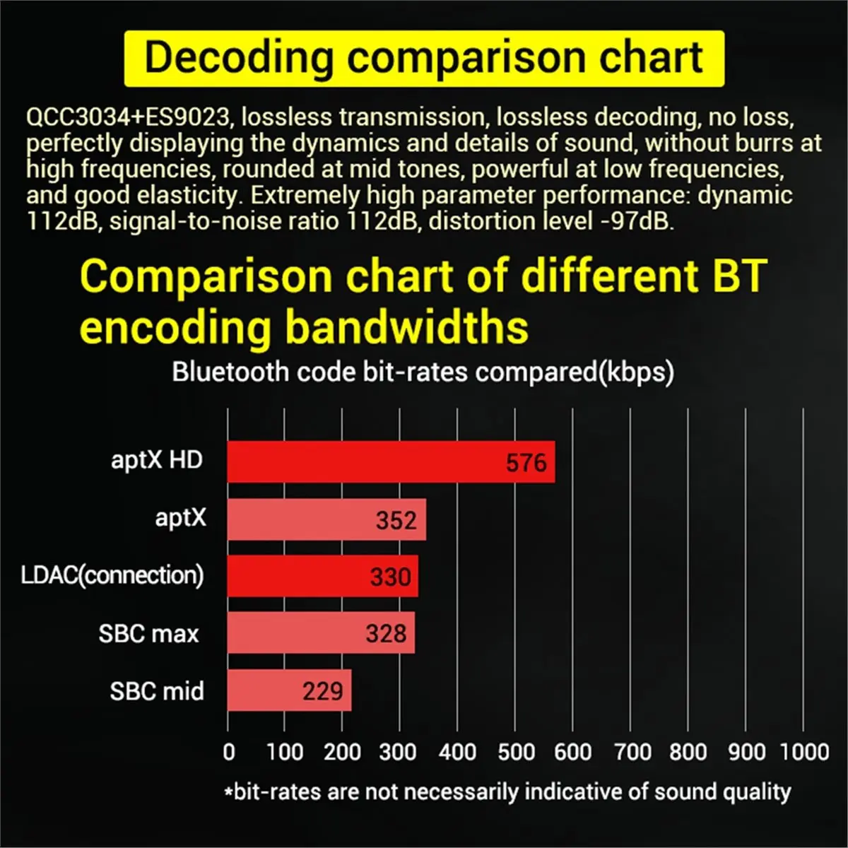 B21B - Preamplifier Tone Board 2.1 Channel Subwoofer with Bluetooth Decoding QCC3034+ES9023