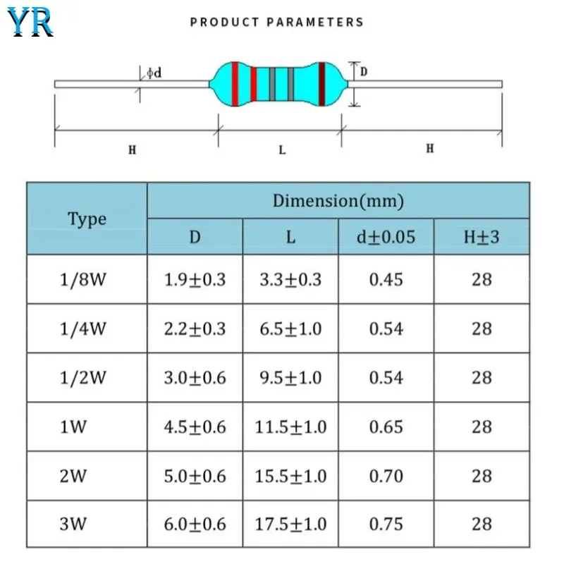 20PCS 2W Metal Film Resistor 1% 0.1R~910R 1K~910K 1M~4.7M 0.1R 1R 22R 47R 560R 910R 1K 4.7K 10K 12K 180K 750K 1M 2M 4.7M Ohm