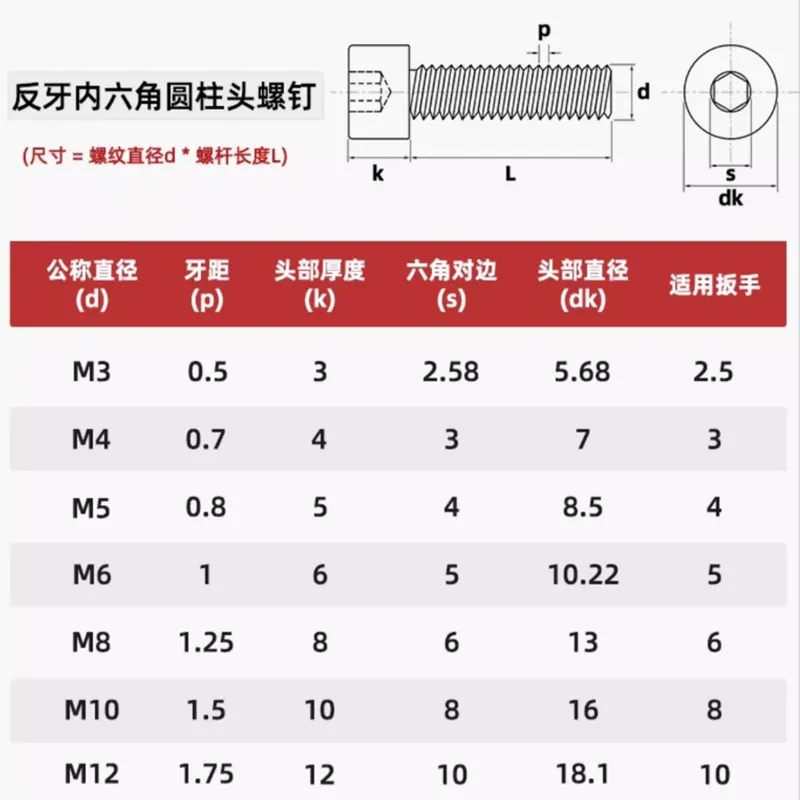 Left Way Hand M5 M6 M8 M10 M12 12.9 Grade Steel Left-Handed Opposite Reverse Thread Cap Cup Allen Head Hexagon Socket Screw