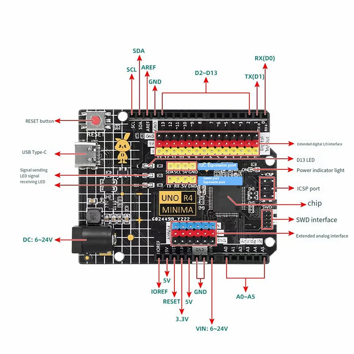 For R4 Minima Type-C USB ESP32-S3 WIFI Edition Development Board for Programming Learning Controller