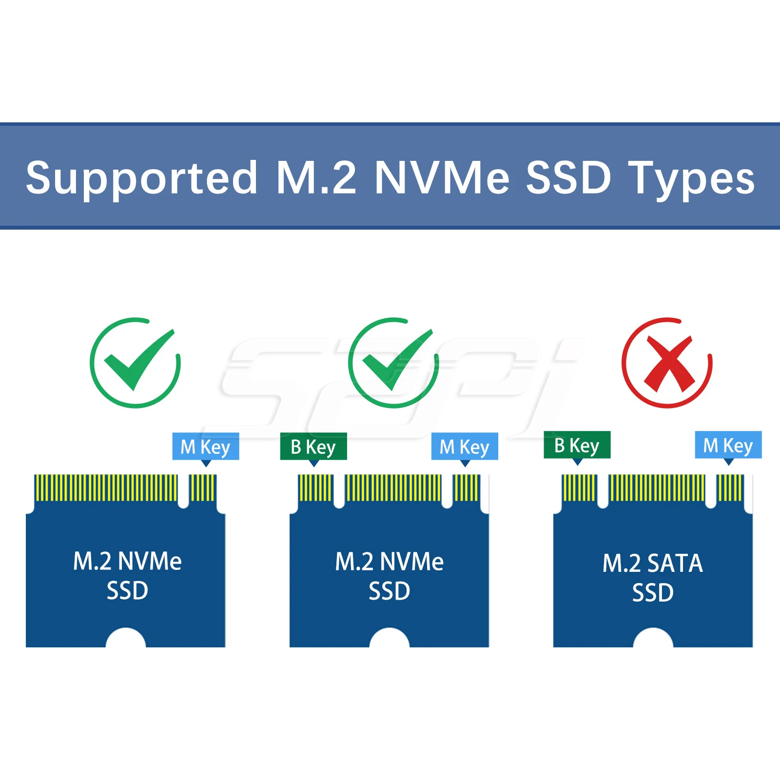 52Pi N21 Dual 2280 NVMe base for Raspberry Pi 5 Extension Adapter Board