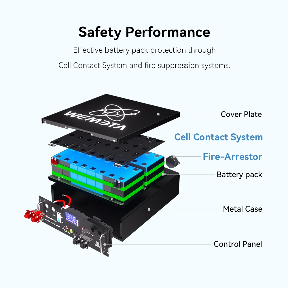 51.2V 100Ah 200Ah Rack Mounted Lithium Ion Battery Pack 6000 Cycle Life 5KW Home Solar System 51.2V 100Ah 200Ah Rack Mounted Can