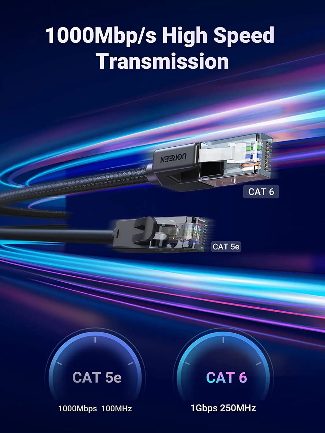 UGREEN Cat 6 Ethernet Cable Braided Cat6 Gigabit High Speed 1000Mbps Internet Cable RJ45 Shielded Network LAN Cable