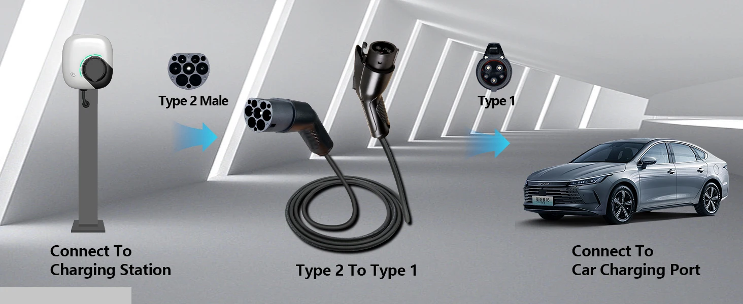 Ev Ladekabel j1772 Typ1 bis Typ2 Buchse zu Stecker 32a 16a 3m/3,5 m Elektro fahrzeug kabel für öffentliche Ladestation – Detail 6
