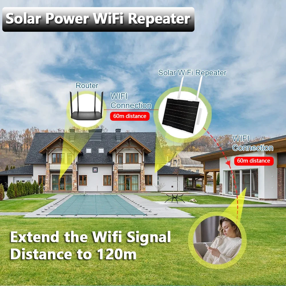 

Outdoor Waterproof Solar Panel Wifi Extender with 27000mAh Rechargeable Battery 60m Range 300Mbps Wifi Signal Repeater Booster