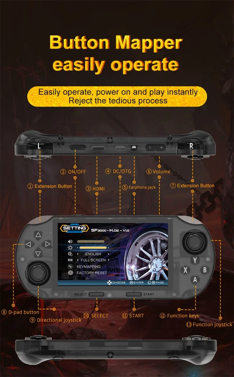 SF3000HD وحدات تحكم ألعاب محمولة ريترو 4.5 بوصة IPS شاشة مشغل ألعاب محمول 64 جيجابايت مدمج 20000+ ألعاب لـ PS1/GBA/SFC/GBC