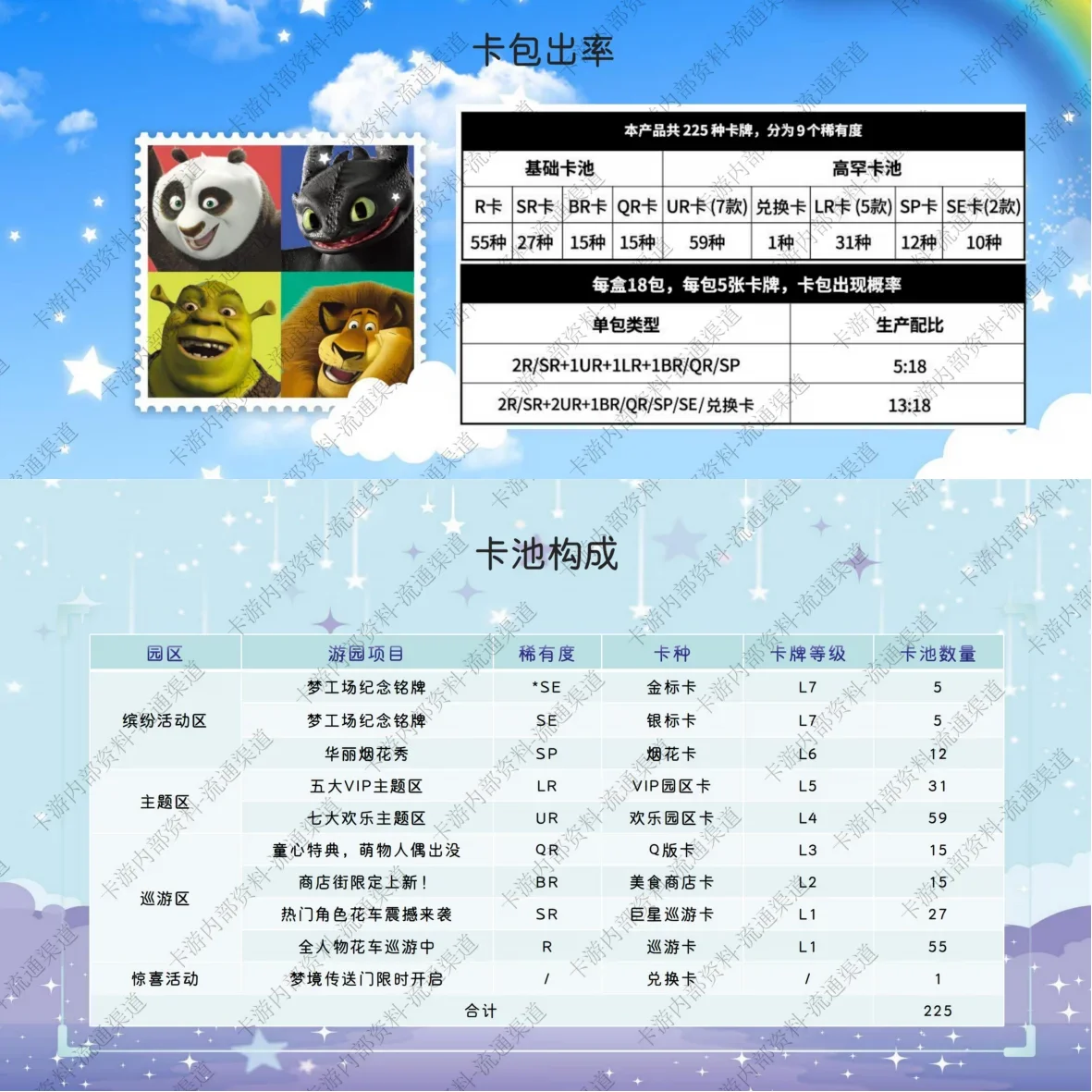 KAYOU DreamWorks Studios الرسوم المتحركة جمع بطاقة الكونغ فو باندا كيفية تدريب التنين الخاص بك البطاريق من مدغشقر بطاقات اللعب