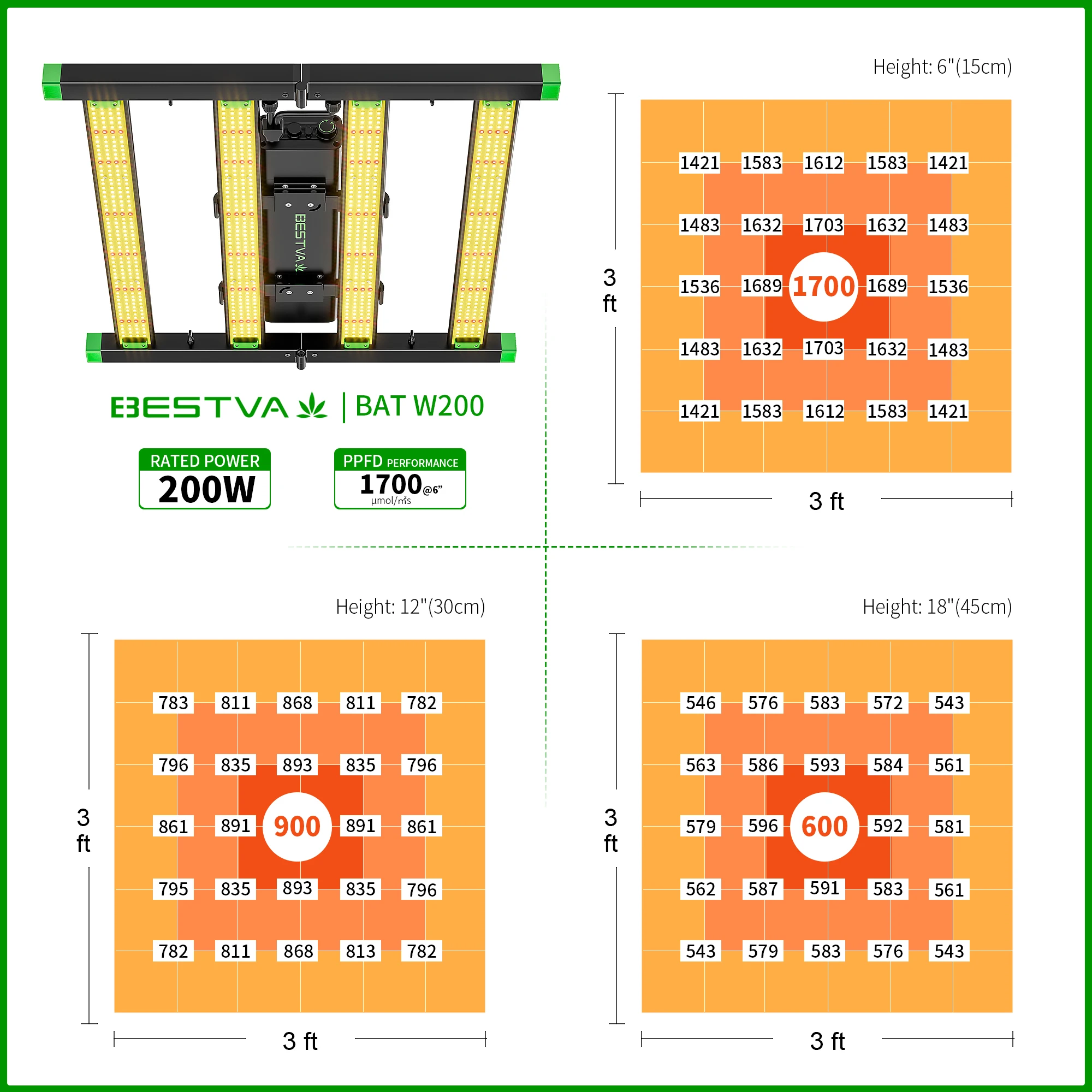 BESTVA 200W LED luz de cultivo tira de espectro completo temporizador Control de aplicación para sistema hidropónico de plantas de interior comercial