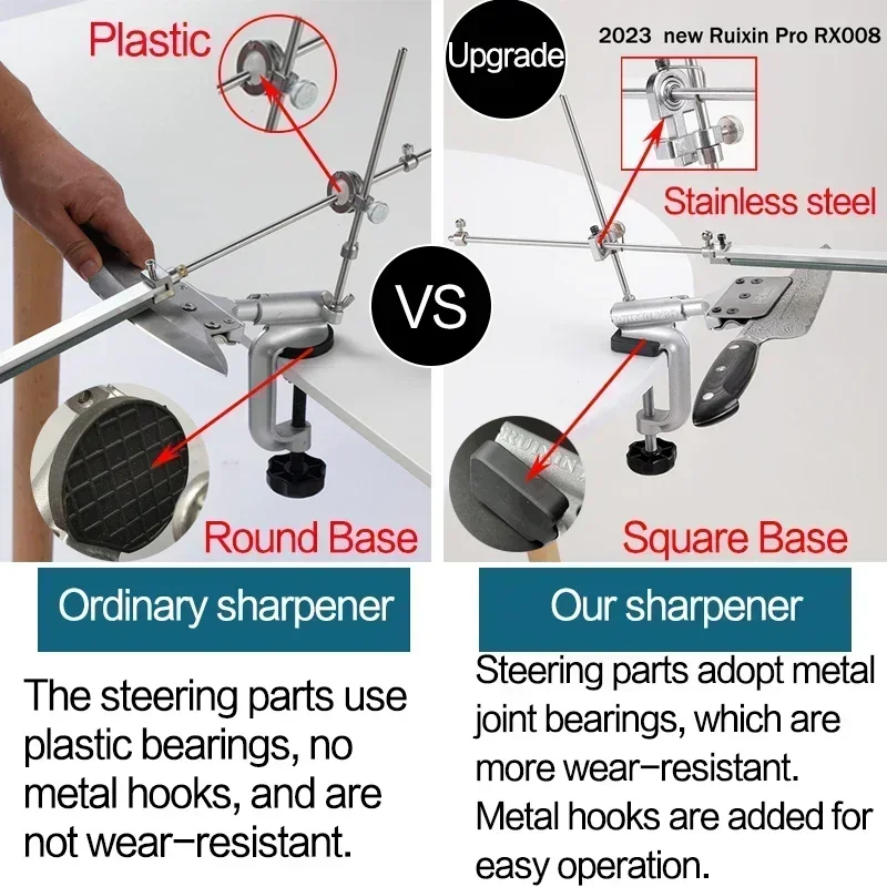 Ruixin เครื่องลับคมมีดมุมคงที่วัสดุโลหะที่เหลาระบบลับคมหินลับเครื่องมือทำครัวลับคม
