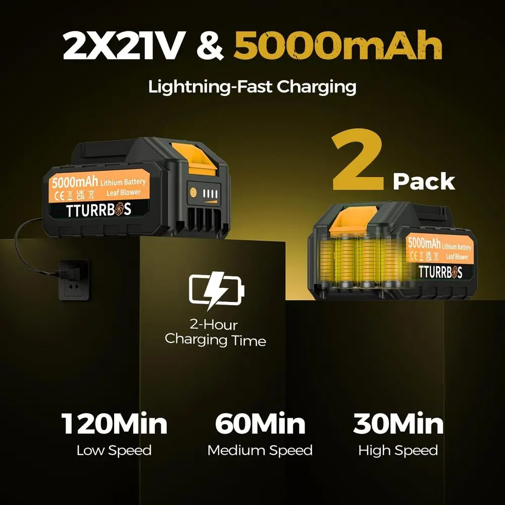 Leaf Blower Cordless - 650CFM Brushless Motor Leaf Blower with 6-Speed Control & Ergonomic Handle - Includes 2 x 5.0Ah Batteries