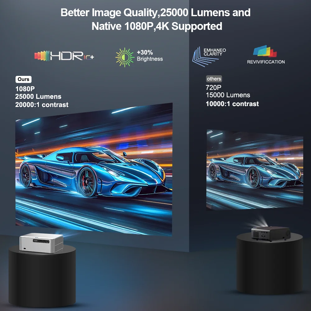 PROGAGA PG610W Full HD 1080P Android проектор 4K WiFi 32G PG610 Beamer домашний кинотеатр встречи игры портативный видеопроектор проектор проектор для дома проектор для фильмов портативный телевизор PK D9w mini