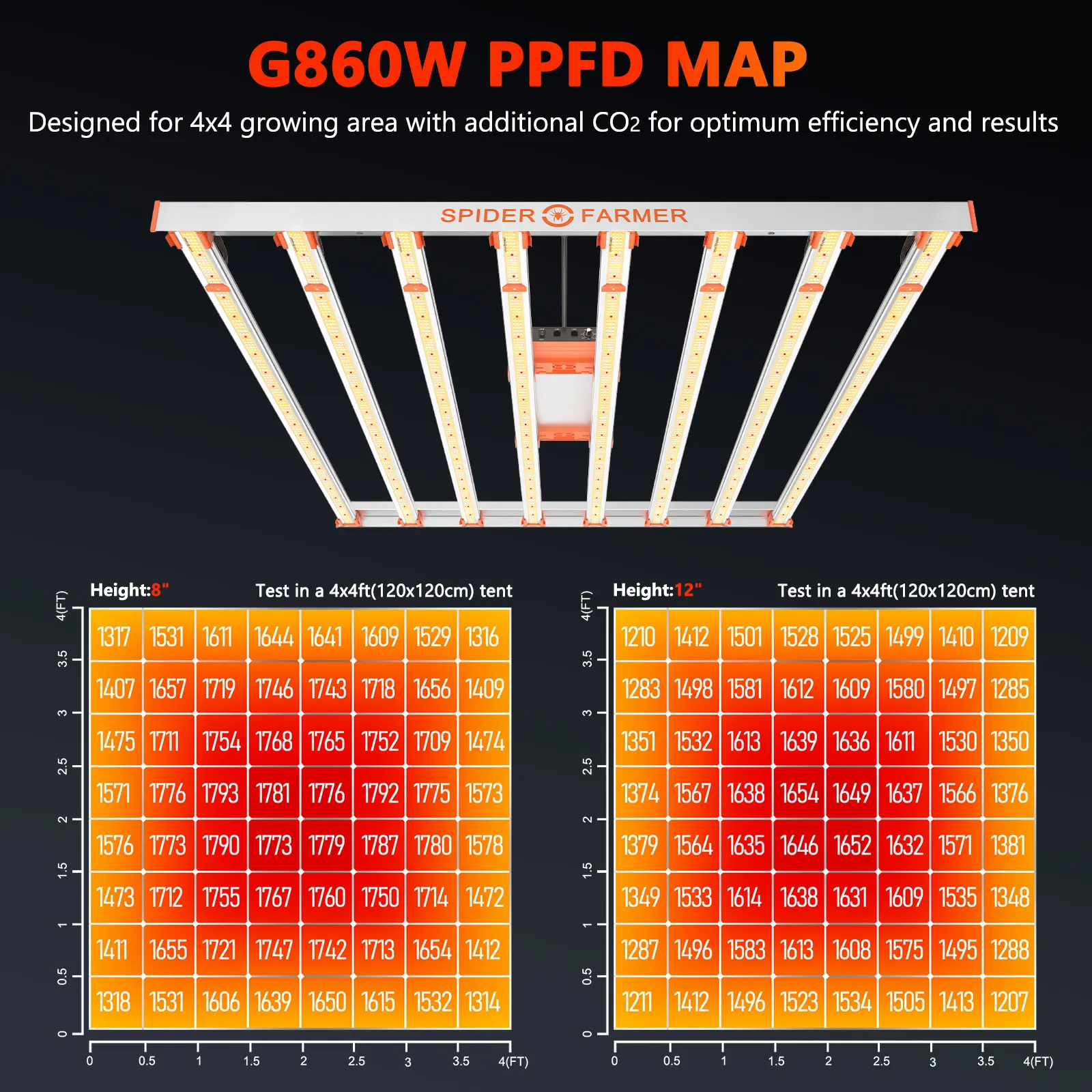 Spider Farmer SF-G860w co2  Led Grow Light 8 Bars Commercial LED Growing Lamp 2.9 umol/J For Vertical Farming