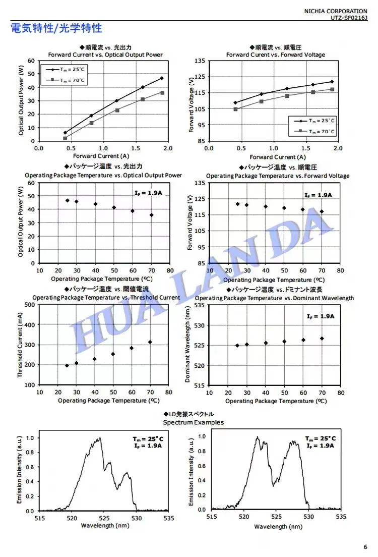 NICHAI NUGM34 525NM 47W 53W laser diode integrated module