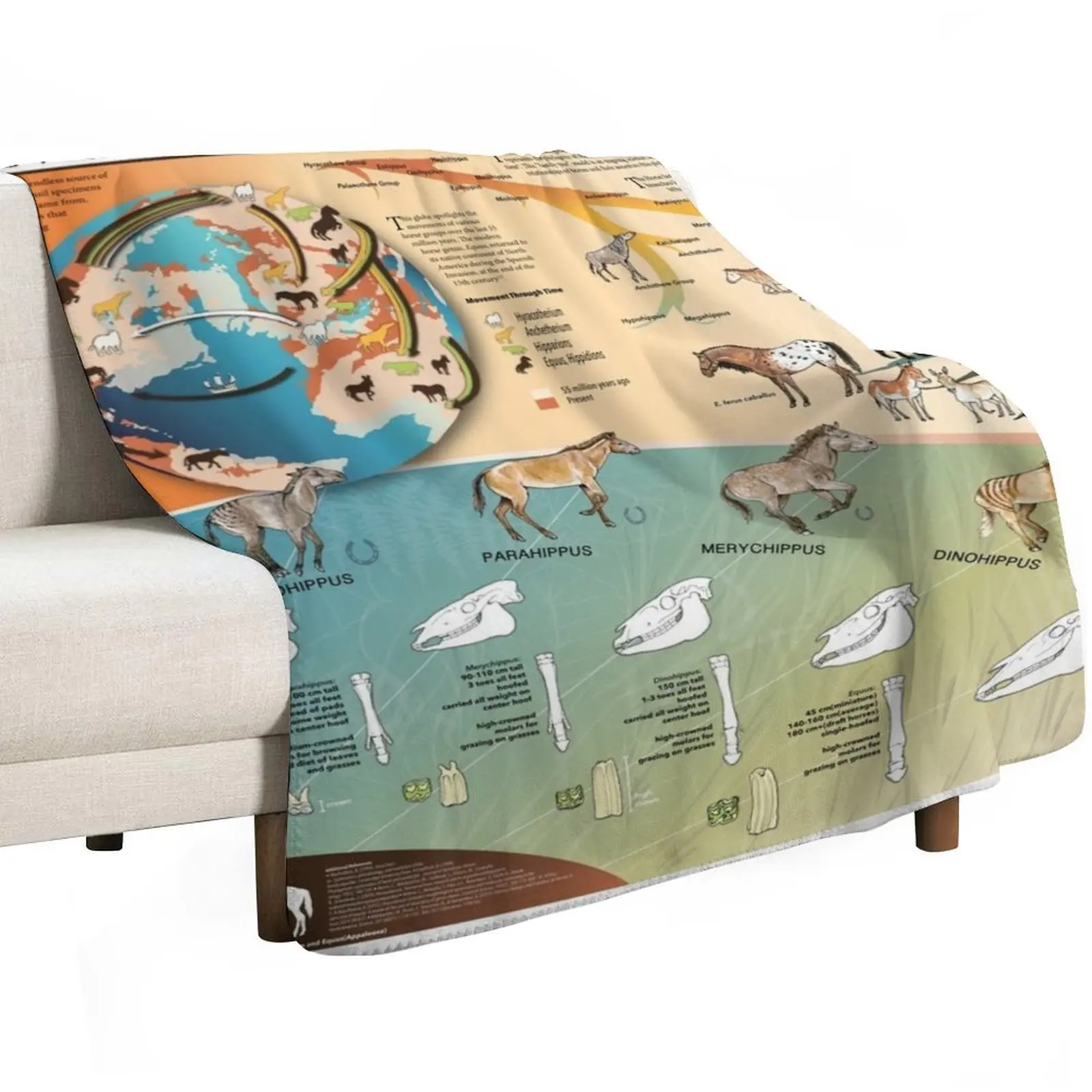 Horse Evolution Throw Blanket for sofa wednesday Bed covers Weighted Soft Big Warm Blankets