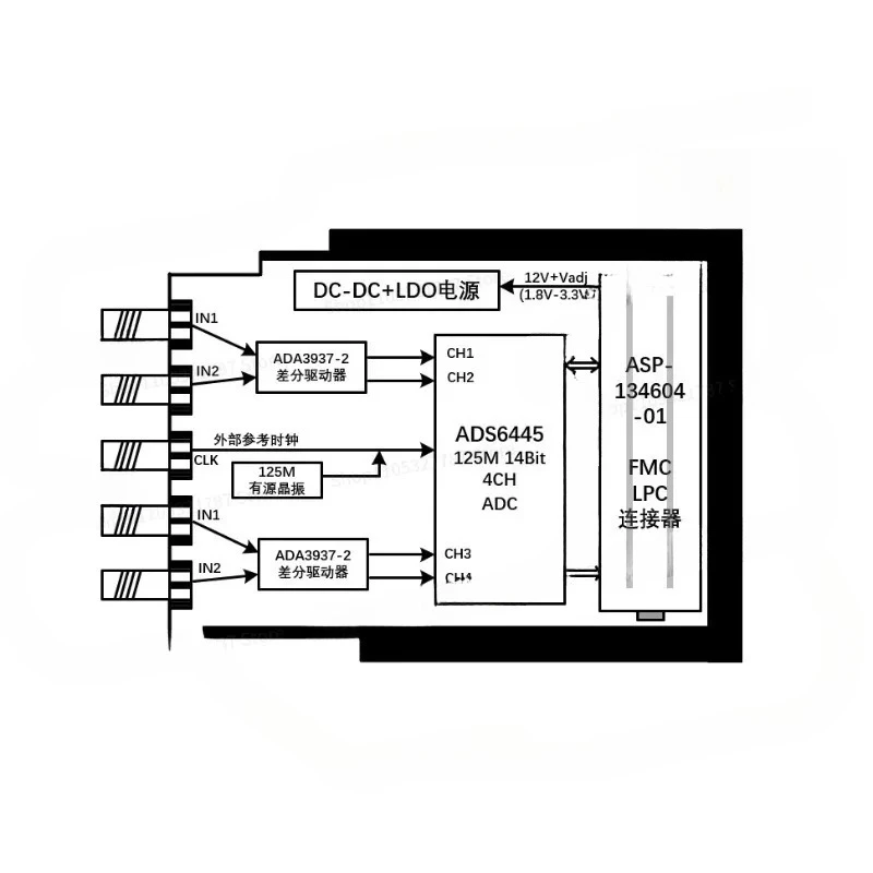 High-speed ADC 125M Four-channel 14-bit FMC Acquisition Daughter Card ADS6445