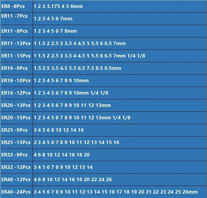 NEW ER Collet Set ER11 ER16 ER20 ER25 ER32 ER40 High Precision 0.008mm 0.015mm Tools Holder Clamping ER Spring Collect Chuck ER