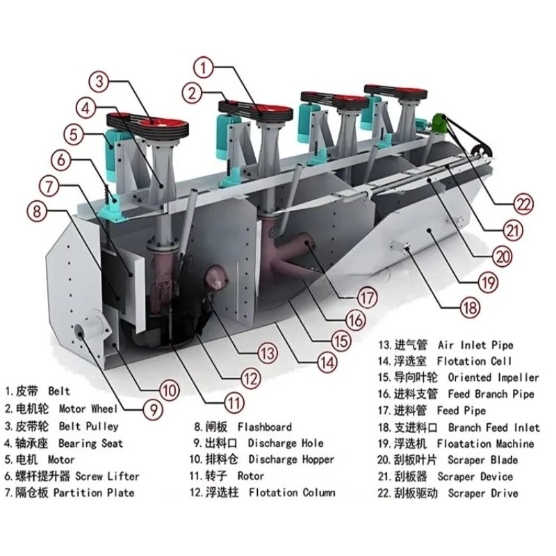 Energy Saving Flotation Machine for Mineral Processing - Ideal for Gold/Copper/Iron Ore with High Recovery Rate
