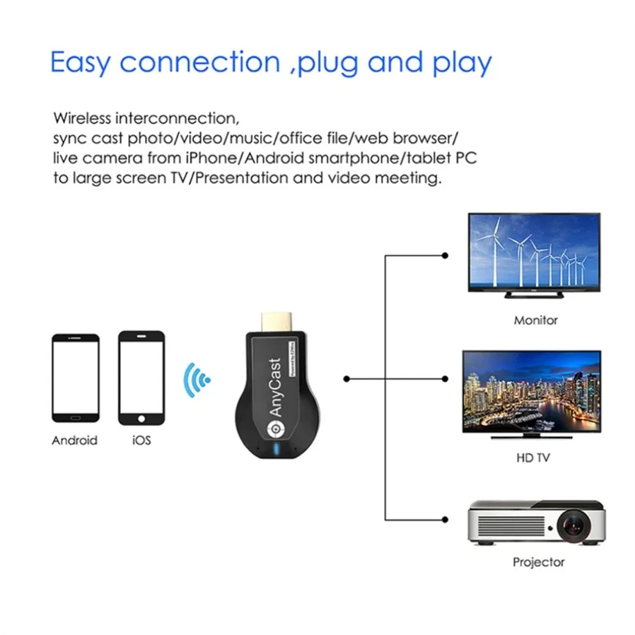 M2 Plus 4K 1080P WiFi HDMI-Compatible AnyCast Dongle DLNA Airplay Miracast Screen Mirror iOS Android Cast To TV Projector Device