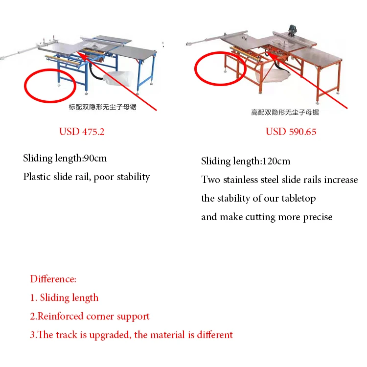 Wood Table Saw Machine Wood Table Saw Sliding Table Panel Saw Wood Based Panels Machinery